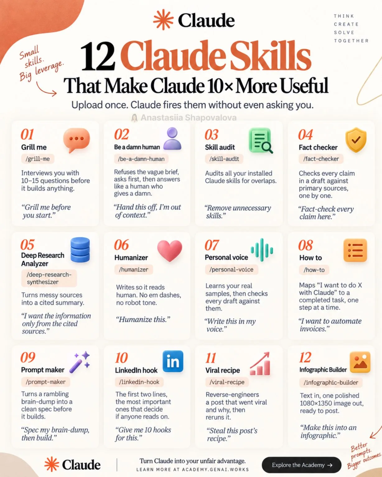 12 Claude Skills infographic