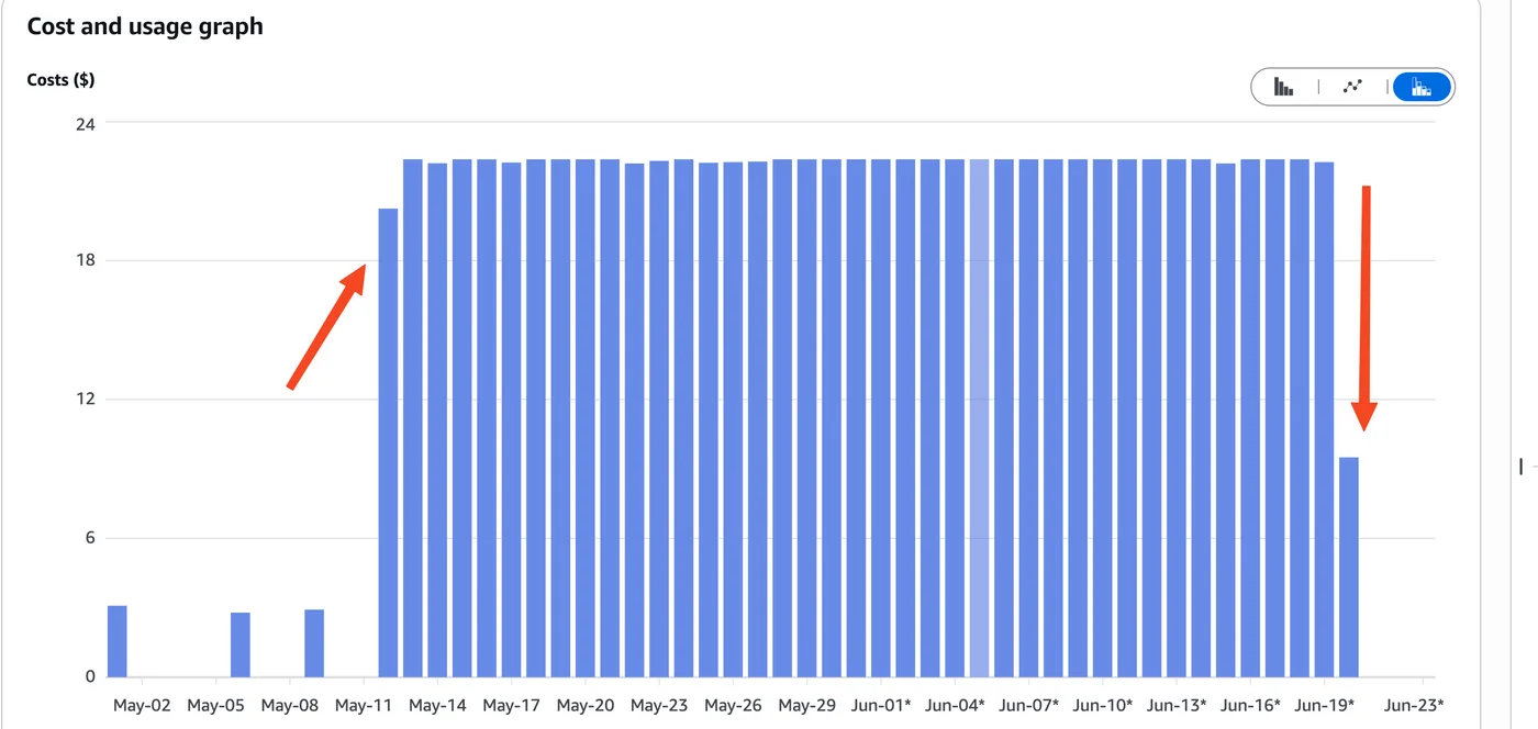 Cost Explorer
